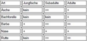 Tabelle 2
